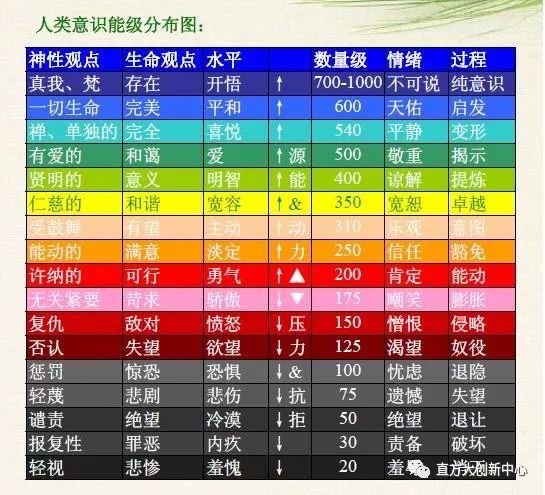 领导力的能量层级,你在哪一层? 领导力的能量层级,你在哪一层?