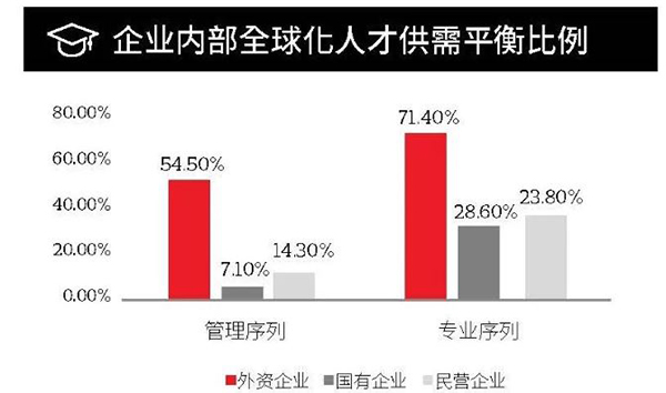 中国企业“走出去”的十大发现 中国企业“走出去”的十大发现