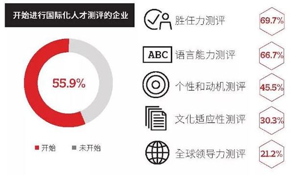 中国企业“走出去”的十大发现 中国企业“走出去”的十大发现