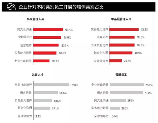 中国企业“走出去”的十大发现 中国企业“走出去”的十大发现