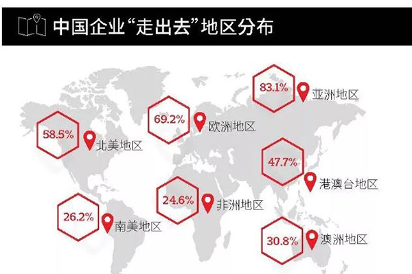 中国企业“走出去”的十大发现 中国企业“走出去”的十大发现