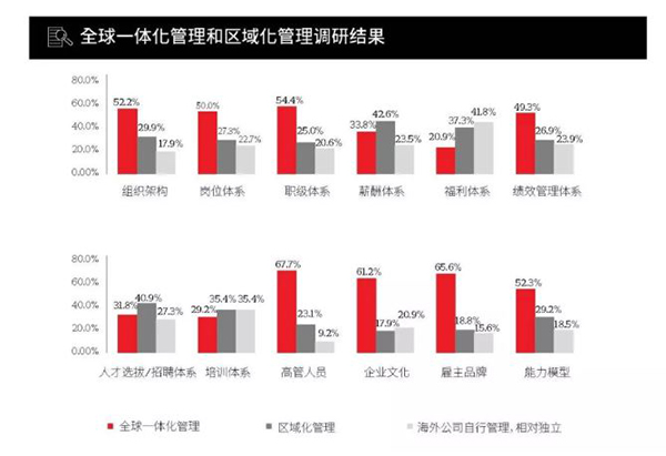 中国企业“走出去”的十大发现 中国企业“走出去”的十大发现