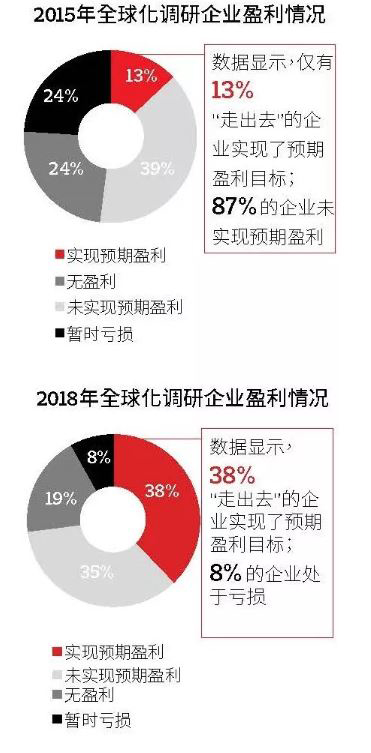 中国企业“走出去”的十大发现 中国企业“走出去”的十大发现