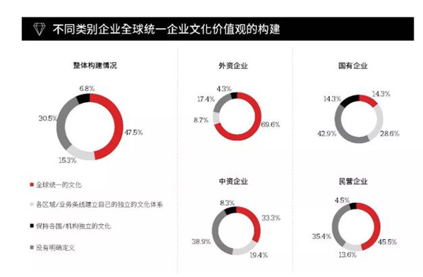 中国企业“走出去”的十大发现 中国企业“走出去”的十大发现