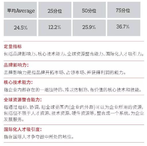 中国企业“走出去”的十大发现 中国企业“走出去”的十大发现