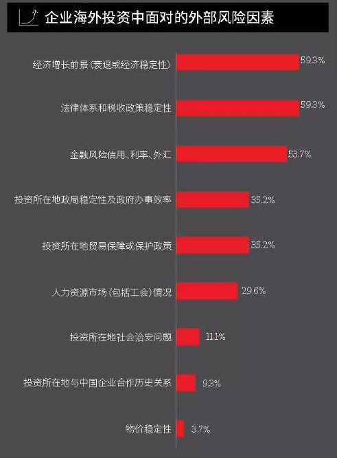中国企业“走出去”的十大发现 中国企业“走出去”的十大发现