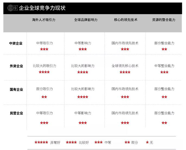 中国企业“走出去”的十大发现 中国企业“走出去”的十大发现