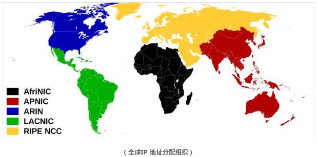 全球IP 地址分配组织
