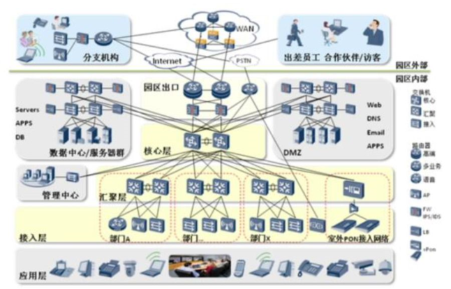 运营商和内容上就开始了互相观望的甩锅模式。
