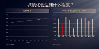 城镇化 城镇化