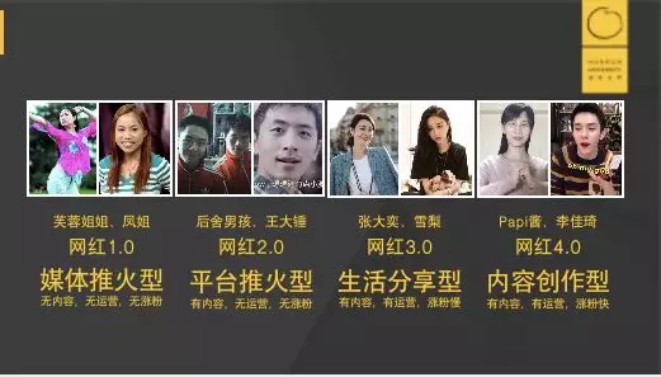 初代网红 初代网红