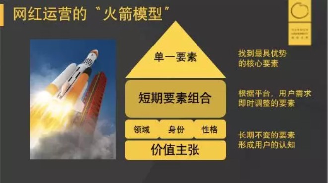 火箭模型 火箭模型
