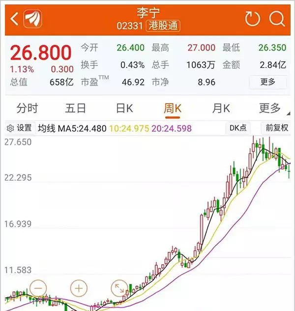 李宁股价