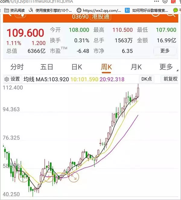 港股通