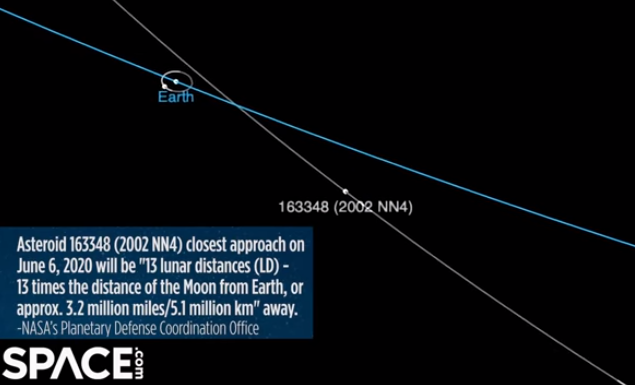 美国space网站模拟2002NN4小行星运动轨迹