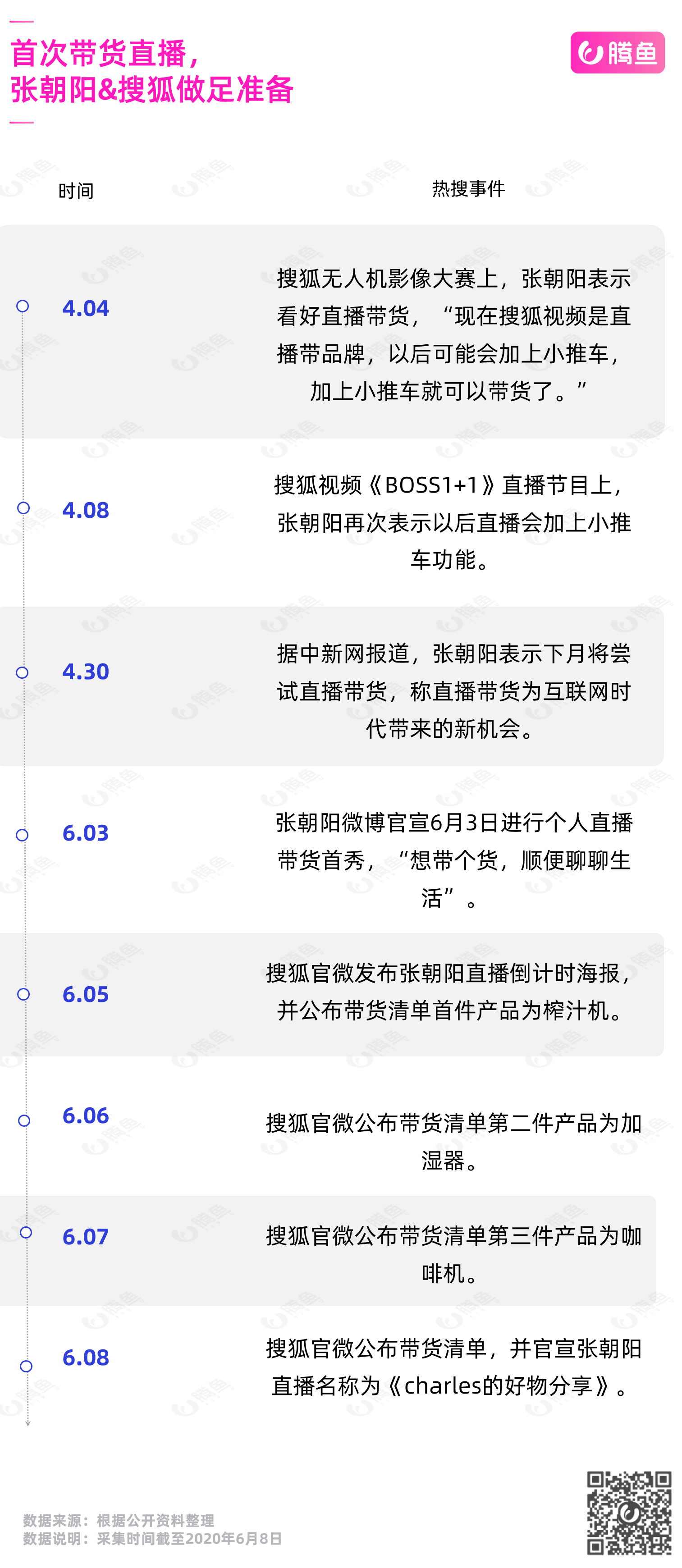 搜狐没有李佳琦，只有主播张朝阳        