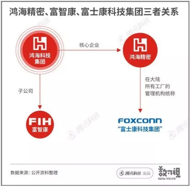 突发！富士康被曝将转战印度，投资10亿美元！最新回应来了