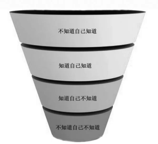 认知力的漏斗图