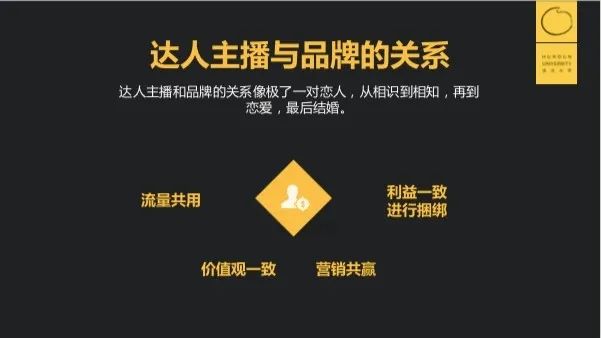 鸟哥笔记,视频直播,混沌大学,带货,商品,直播