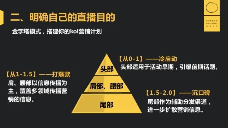 鸟哥笔记,视频直播,混沌大学,带货,商品,直播