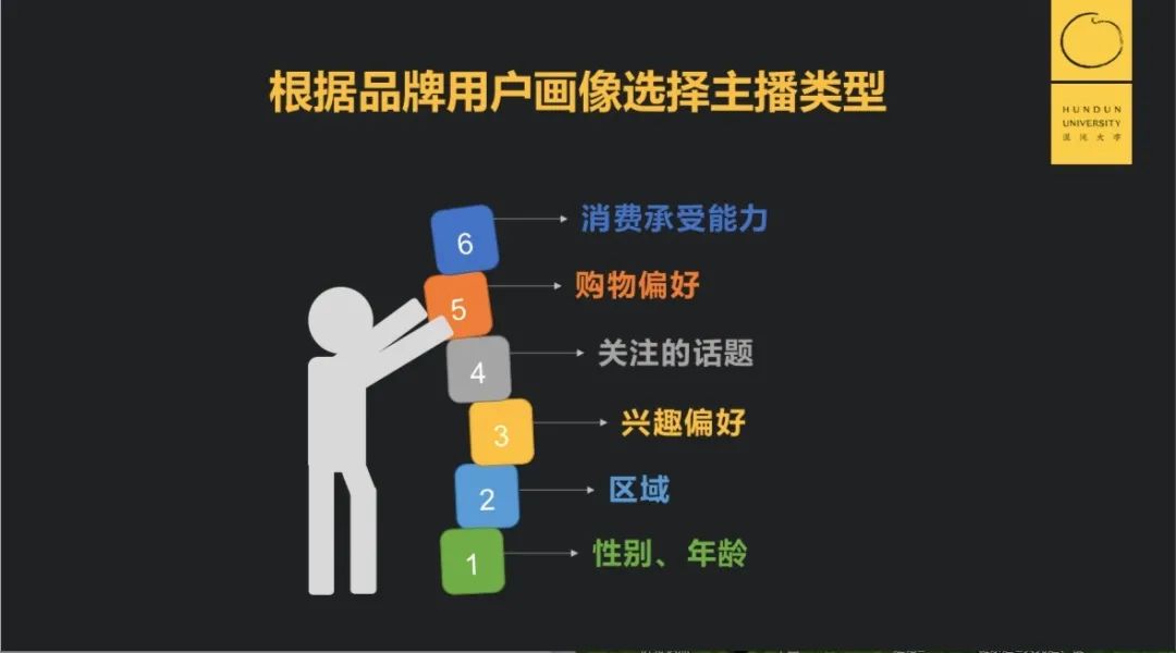 鸟哥笔记,视频直播,混沌大学,带货,商品,直播