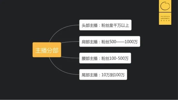 鸟哥笔记,视频直播,混沌大学,带货,商品,直播