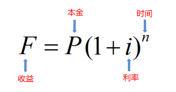 复利计算公式