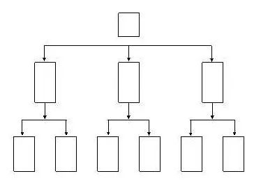金字塔式管理