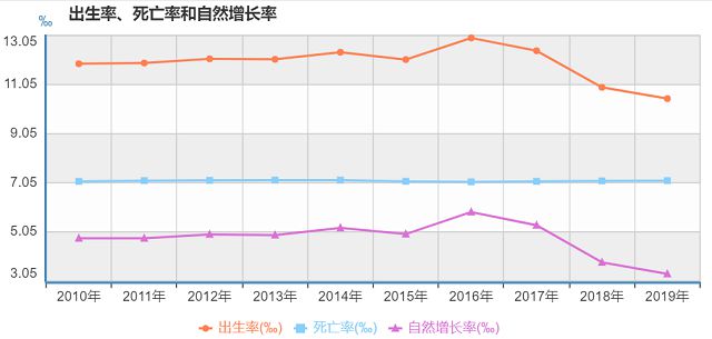 来源:国家统计局