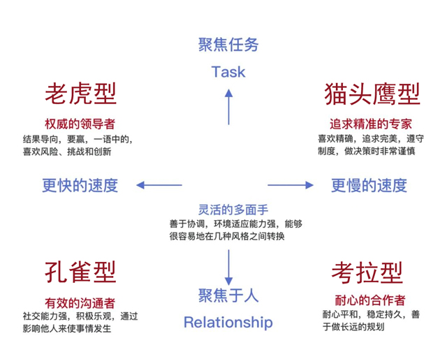 角色的我