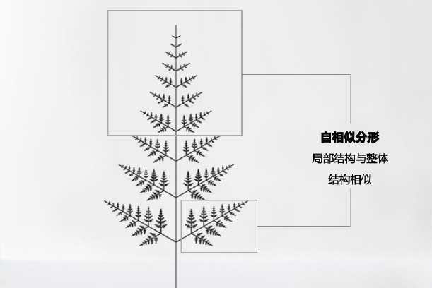 自相似分形