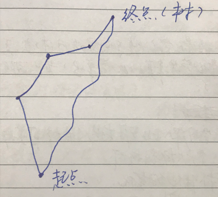 到达终点