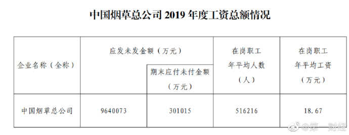 中国烟草总公司工资总额公布 烟草公司年平均工资18.7万