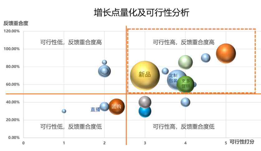 三维气泡图