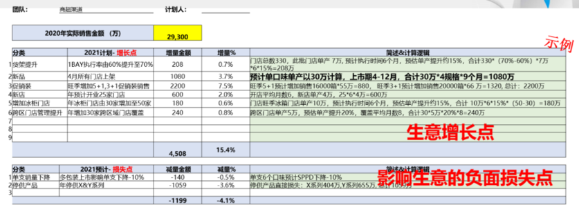 其他增长点的数据计算方式