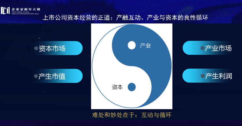 修炼老祖宗传给我们的太极图，这个太极图的阴阳相生互动，就是产业和资本之间的相生互动。