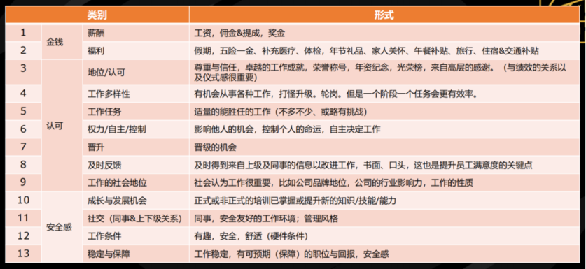 全面报酬体系它由三部分构成
