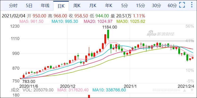 点击查看大图