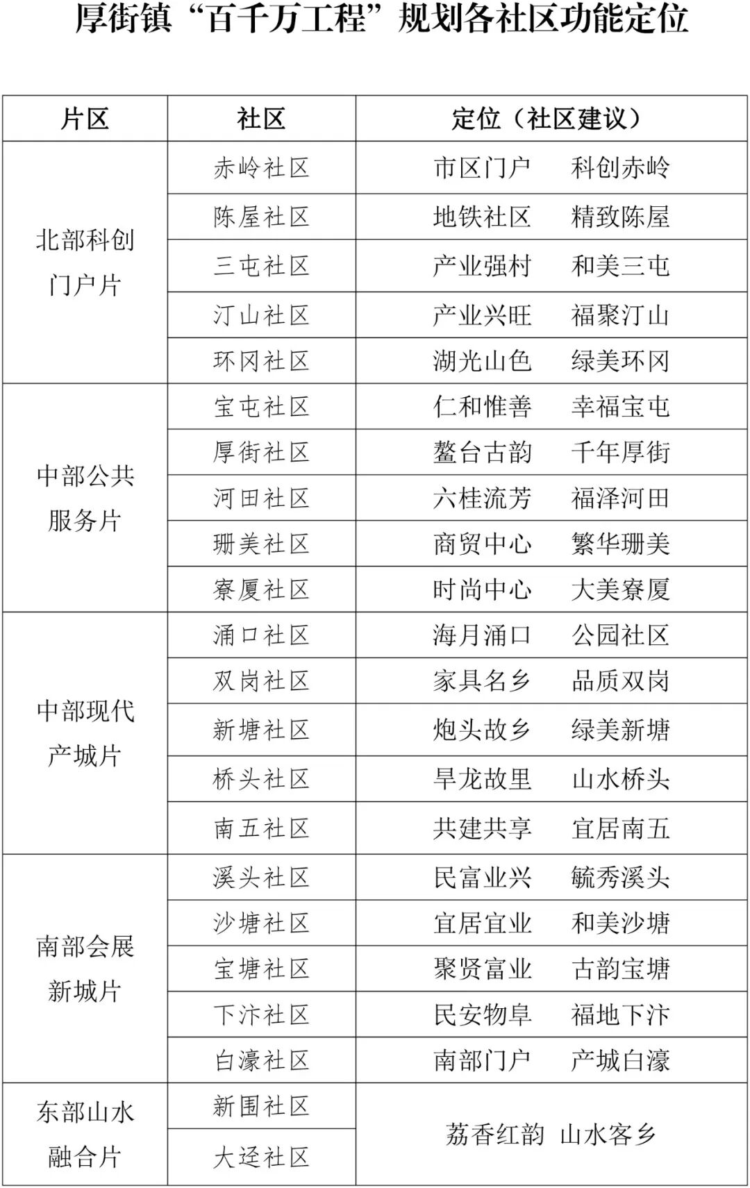 厚街征集22个社区发展定位口号 厚街征集22个社区发展定位口号.0图片