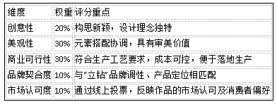 立钻花茶包装设计征集 立钻花茶包装设计征集.1图片