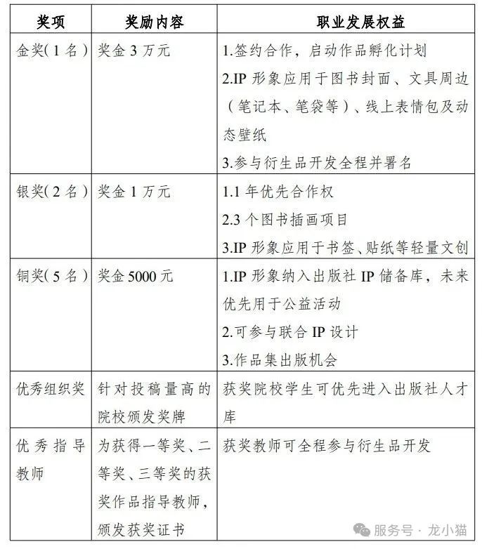 黑龙江少年儿童出版社IP形象设计大赛 黑龙江少年儿童出版社IP形象设计大赛.0图片