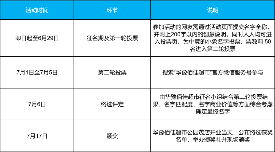 华豫佰佳“IP小象”有奖征名.0图片