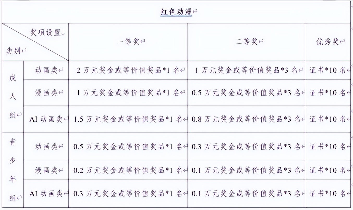 第三届(2025)新疆动漫节动漫作品全民征集 第三届(2025)新疆动漫节动漫作品全民征集.2图片
