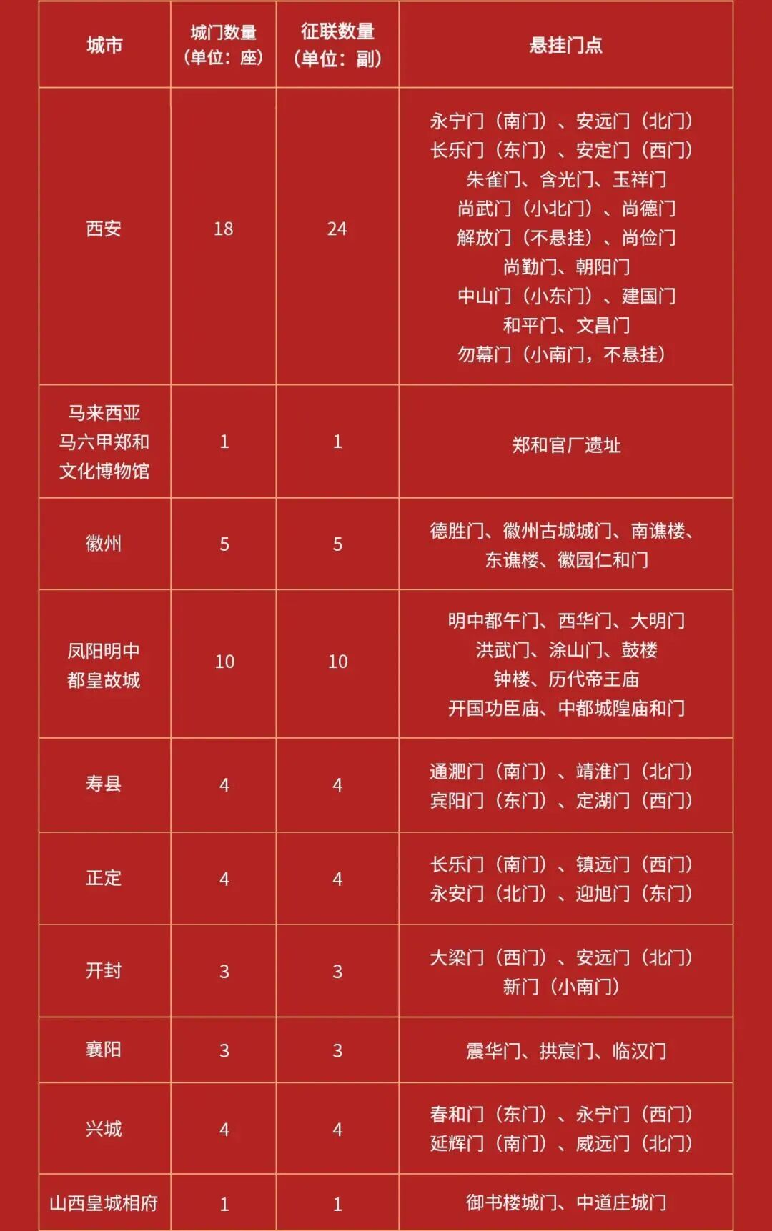2026年中国城墙全球征春联.1图片