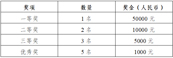 泉州城建集团专属IP形象征集.1图片
